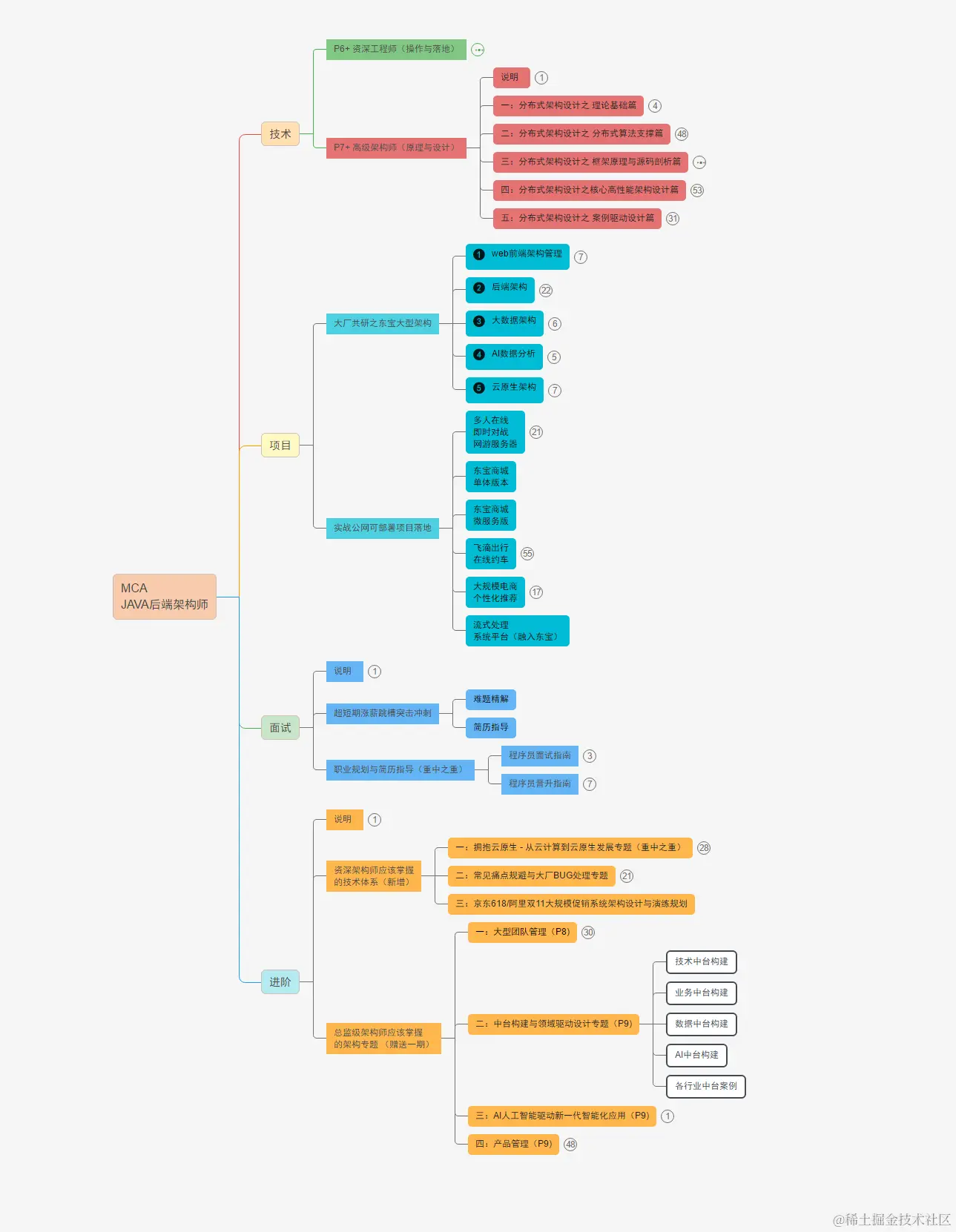 腾讯被裁，转头去字节！Java后端核心面试题在手，怎能进不去大厂