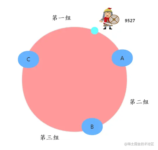 士兵所站位置