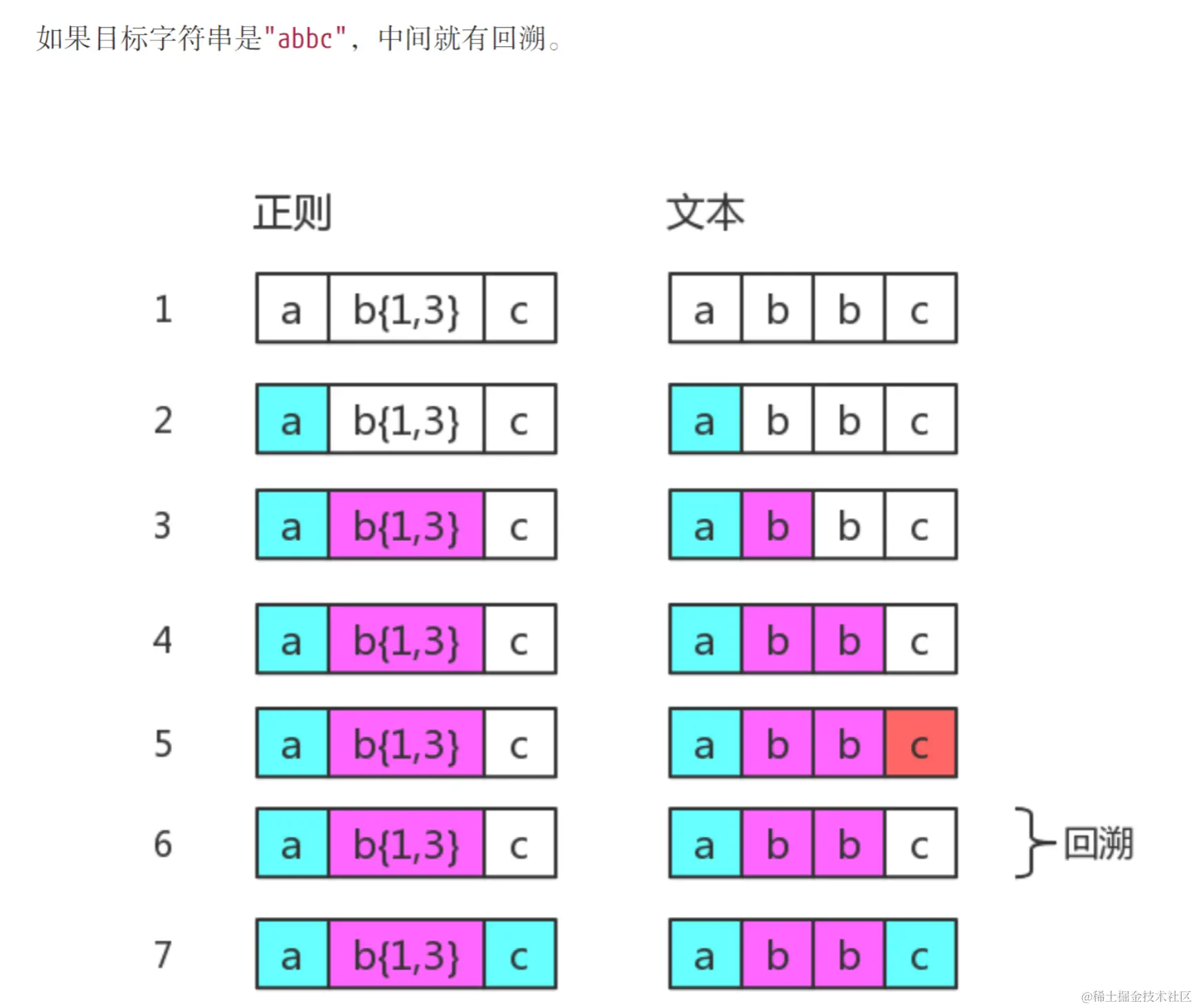 图片截自正则迷你书