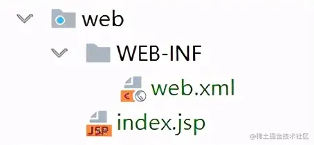 回归本源：从最基础的SSM框架开始，梳理自己的Java基础