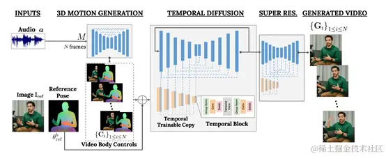 谷歌推出多模态视频模型，自动生成丰富动作视频插图1