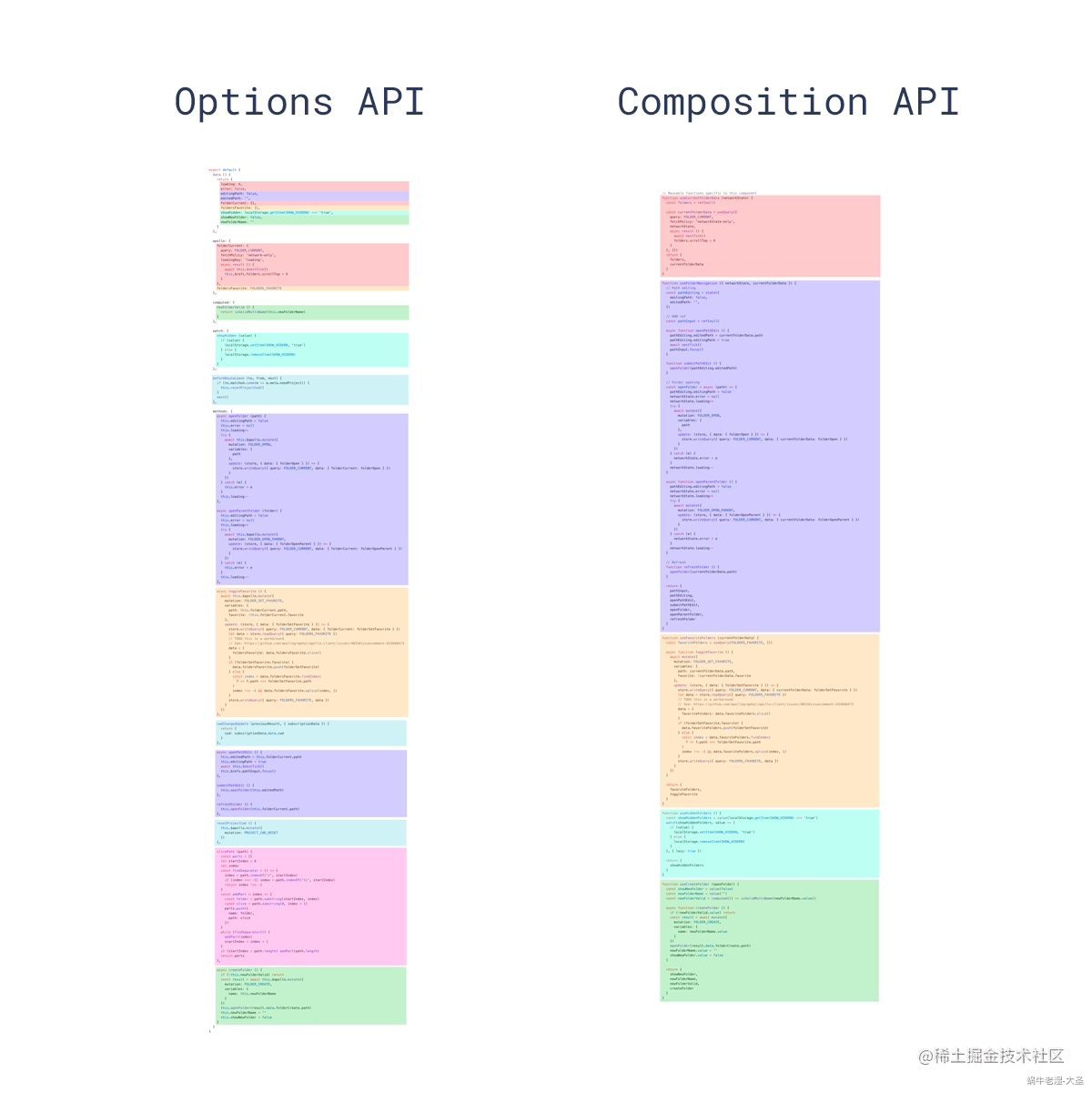 Composition API对比
