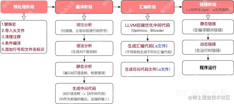 编译原理-编译流程.png