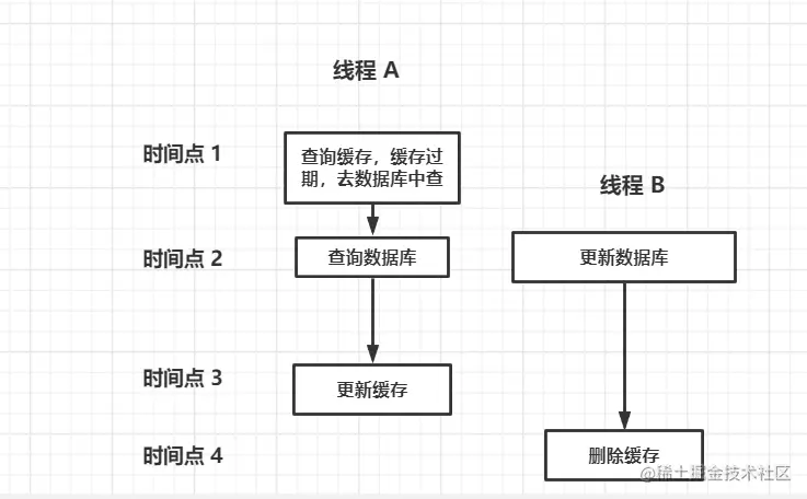image-20220217225115572