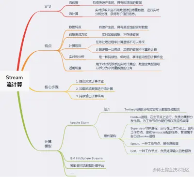 面试进阶齐飞！Github疯传的阿里分布式设计实录也太香了