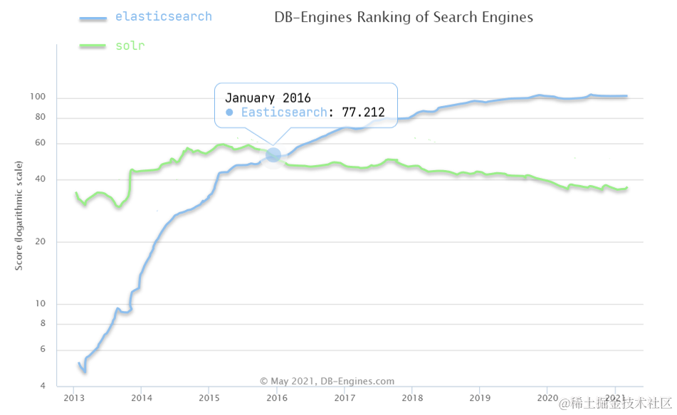 image-20210720195306484