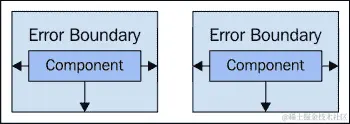 Detecting and containing errant behavior