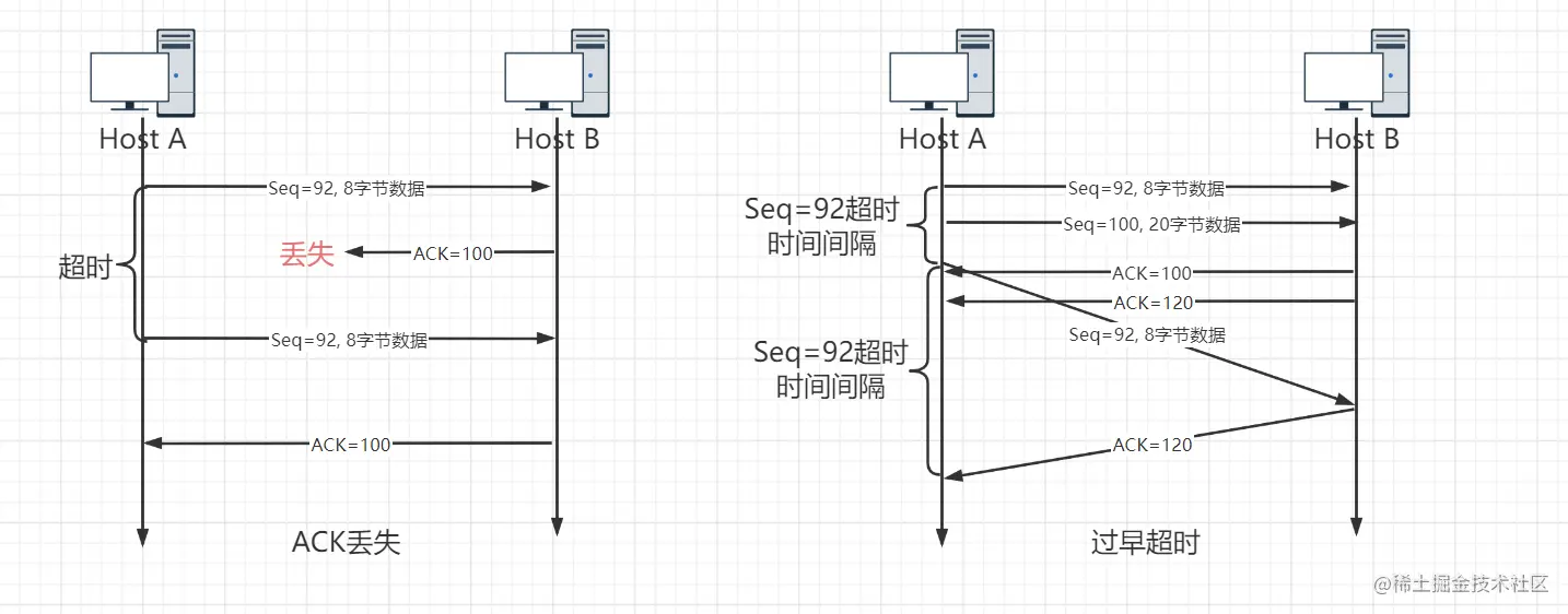 image-20221209221634347