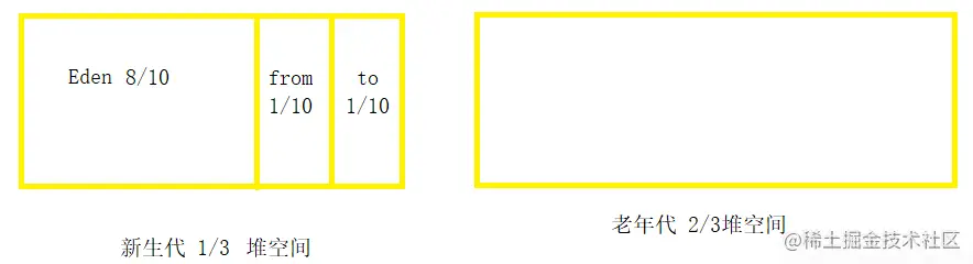 一文详解JVM垃圾收集机制，10张图帮你轻松搞定大厂面试难点