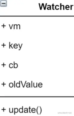 Watcher结构