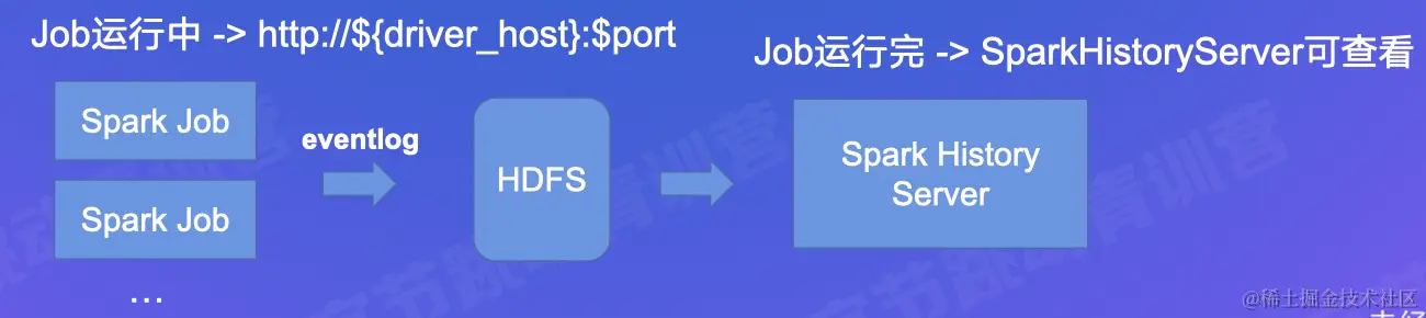 截屏2022-07-30 15.43.49.png