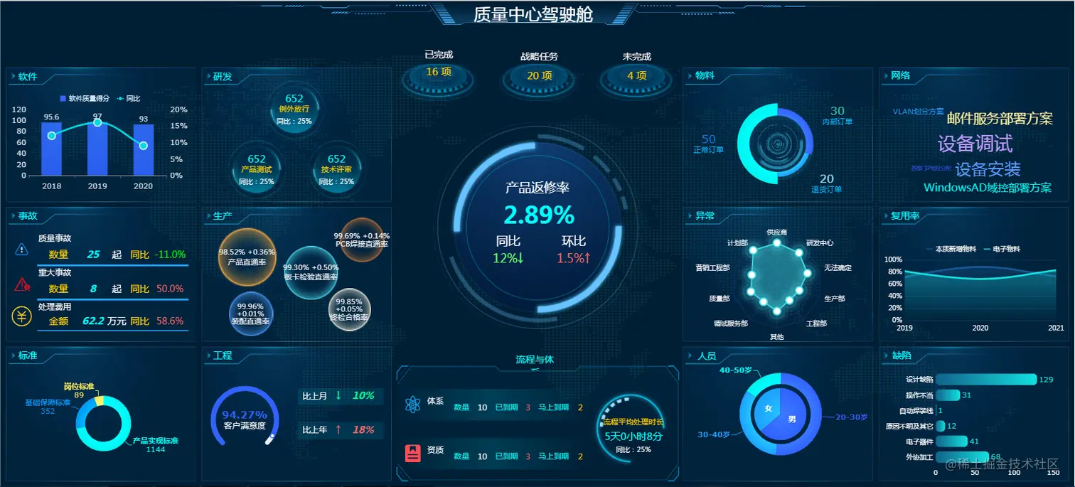 周报、月报有多折磨人？万能报表模板建议收藏！（附模板）