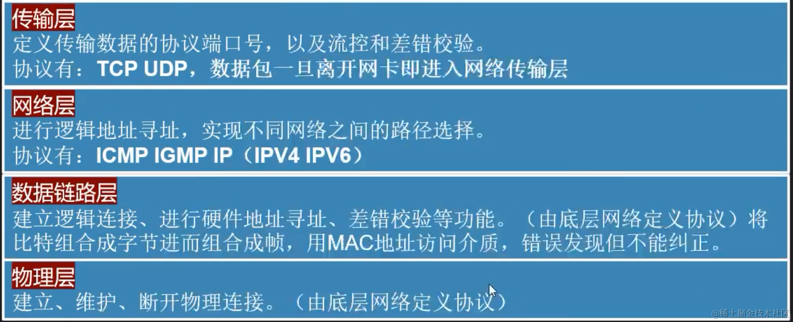 image-20220129112735162