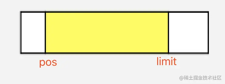 data数据开始结束