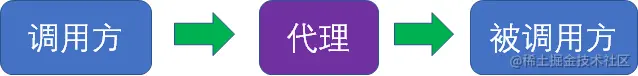 漫画：什么是“代理模式”？