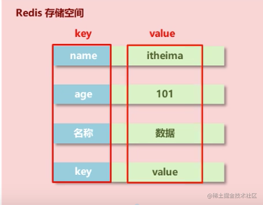 Data types and usage scenarios of Redis - Moment For Technology