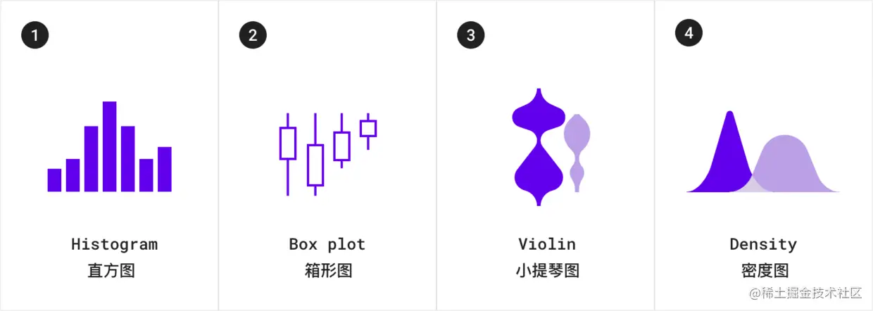 了解数据可视化设计规范指南，你在设计时便不会苦恼