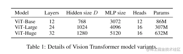 ViT model variants.png