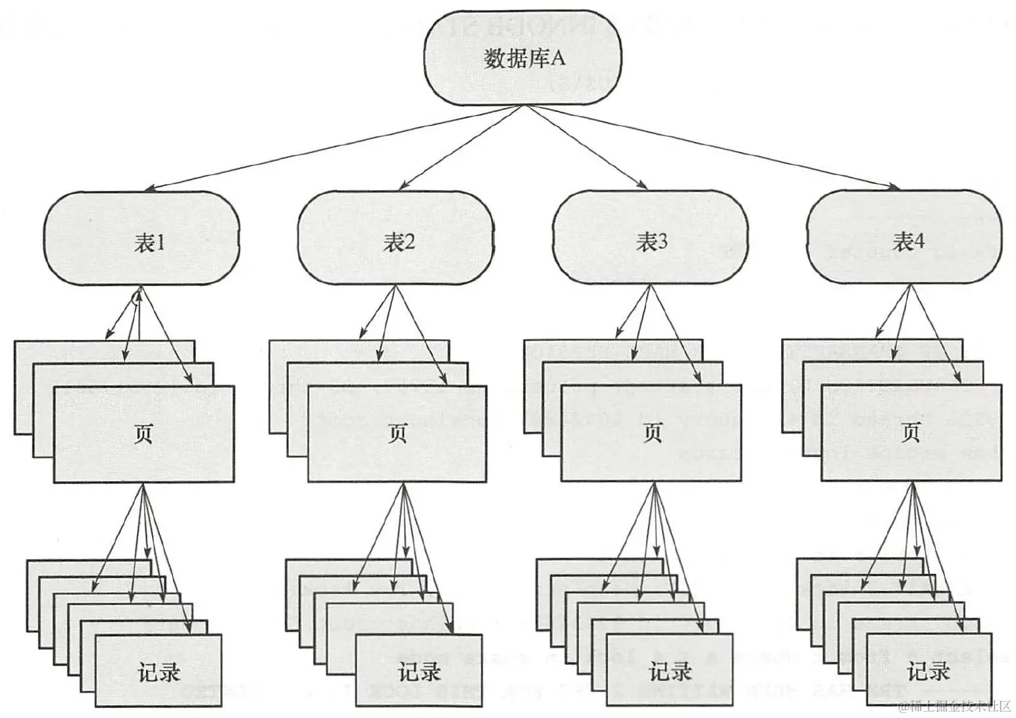 粒度层次图
