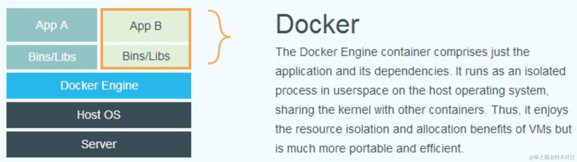 docker