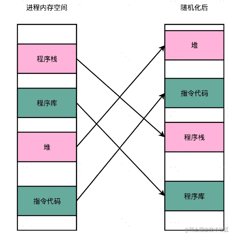 image-20221027135733286