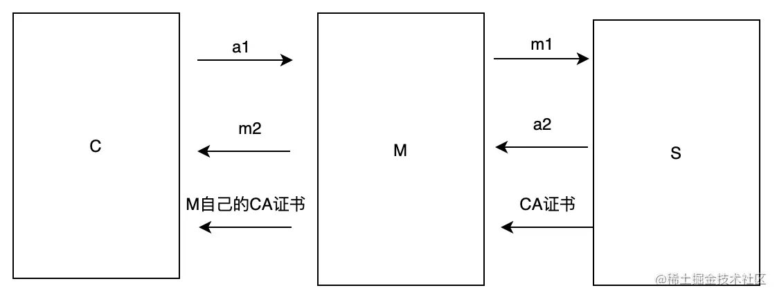 image-20220423232926602