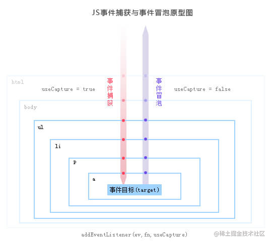 面试必备！JS高频面试题汇总