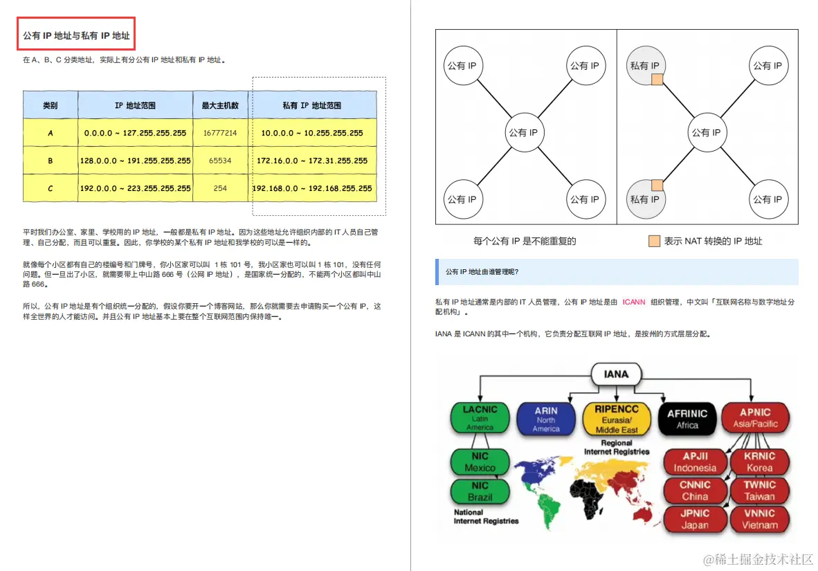 终于有网易大牛把我在大学没学会的《计算机网络协议》讲清楚了