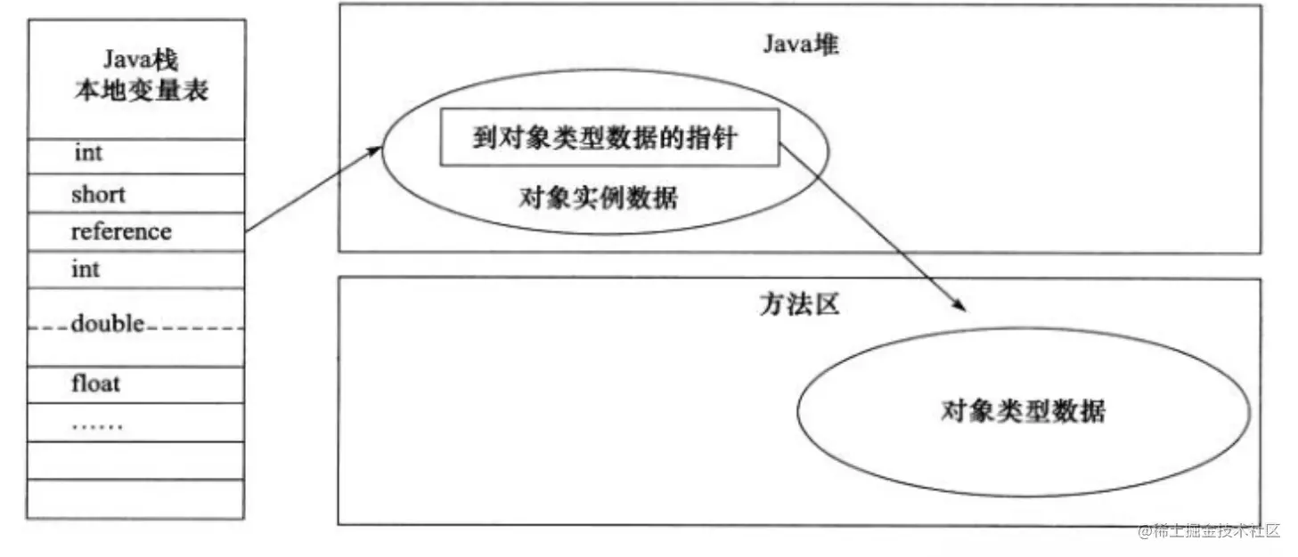 面试 JVM 一问三不知？？来看看这个