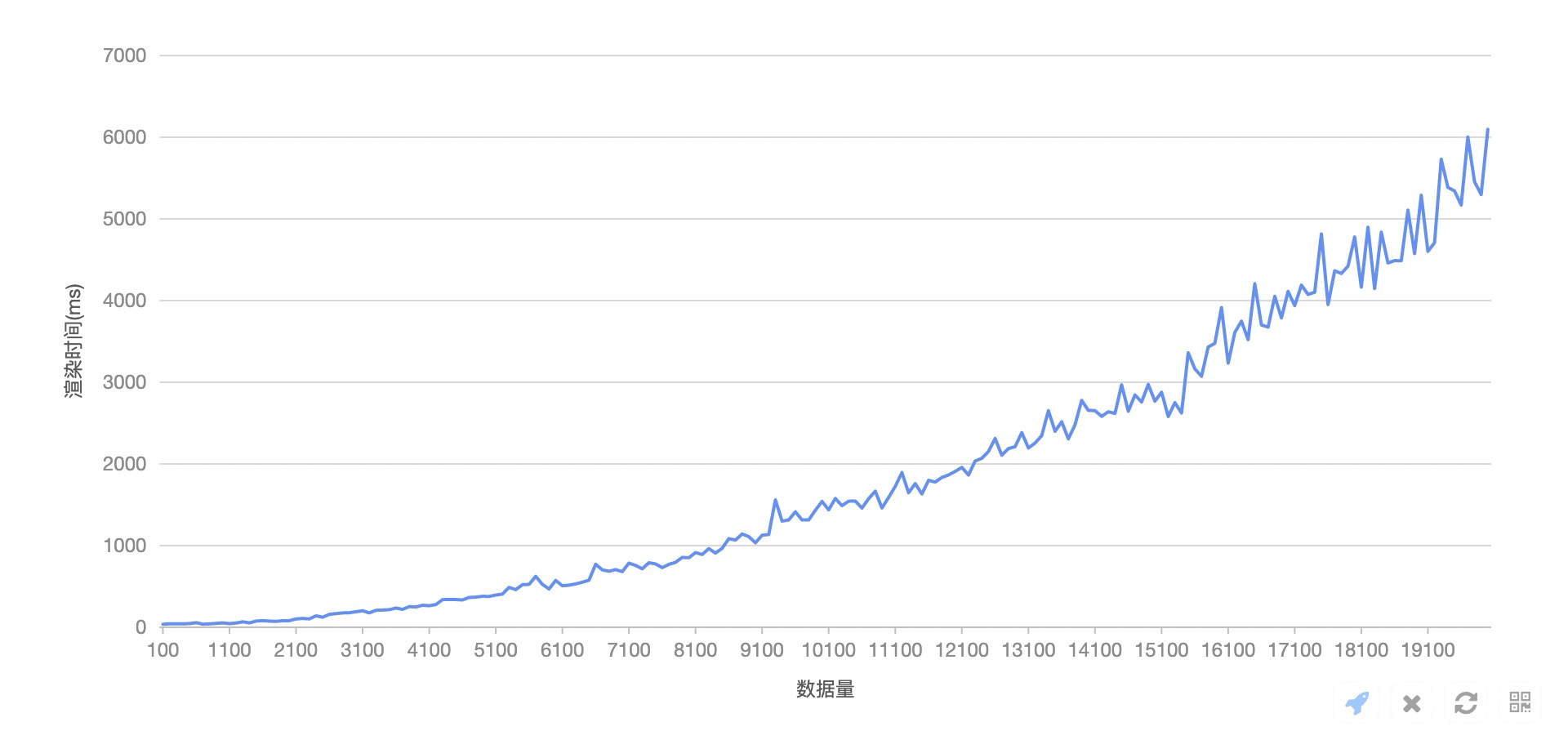 如何让 G2 性能提升 300%💥💥💥