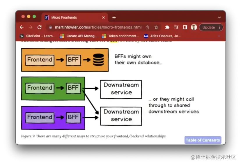 图片来源: https://martinfowler.com/articles/micro-frontends.html