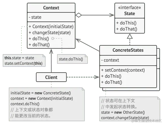状态设计模式的结构