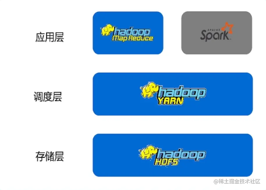 7_Hadoop体系.png