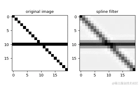 ../../_images/scipy-signal-spline_filter-1.png