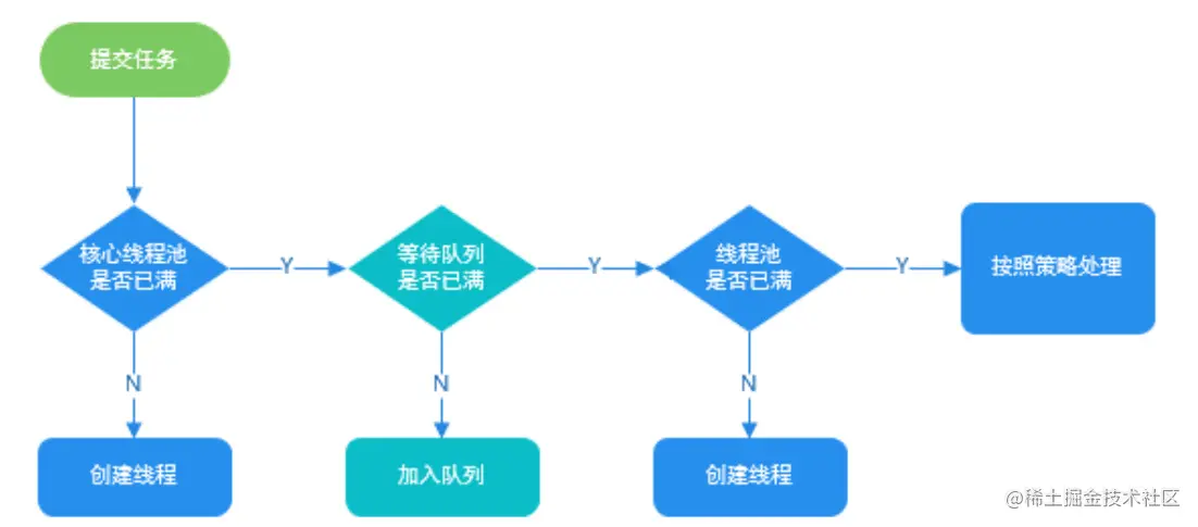 image-20210510172840534.png