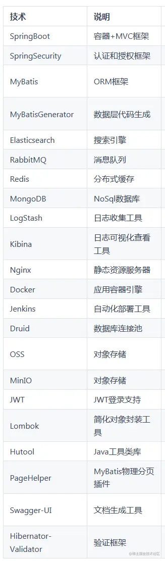 非常棒的练手开源电商项目