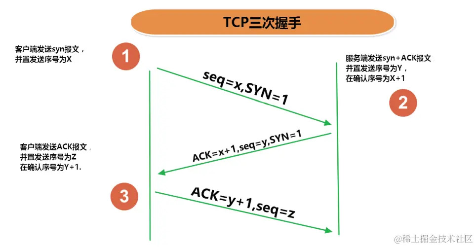 image-20211204090444117