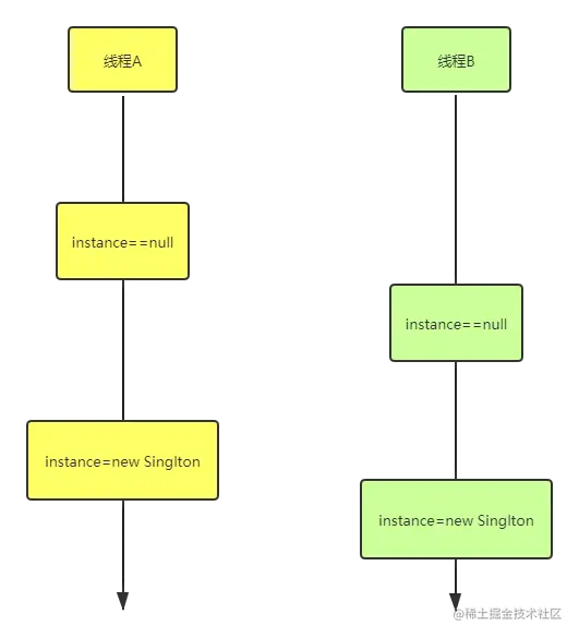 <img src="images/线程1.png" style="zoom:80%;" />