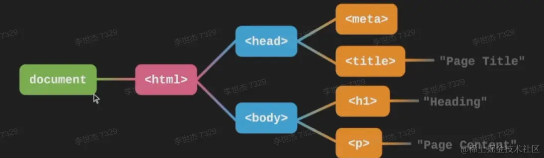 Snipaste_2022-07-25_15-13-54