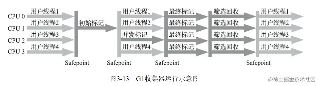 image-20230608230147691