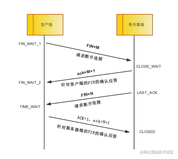 太厉害了，终于有人能把TCP/IP 协议讲的明明白白了