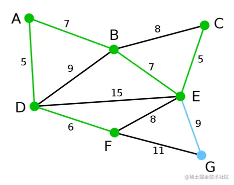 图11  step6：同step2