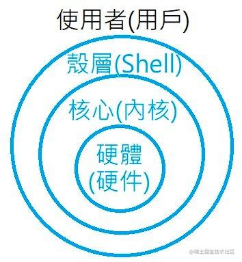 04 复习计算机知识 Shell脚本入门 掘金