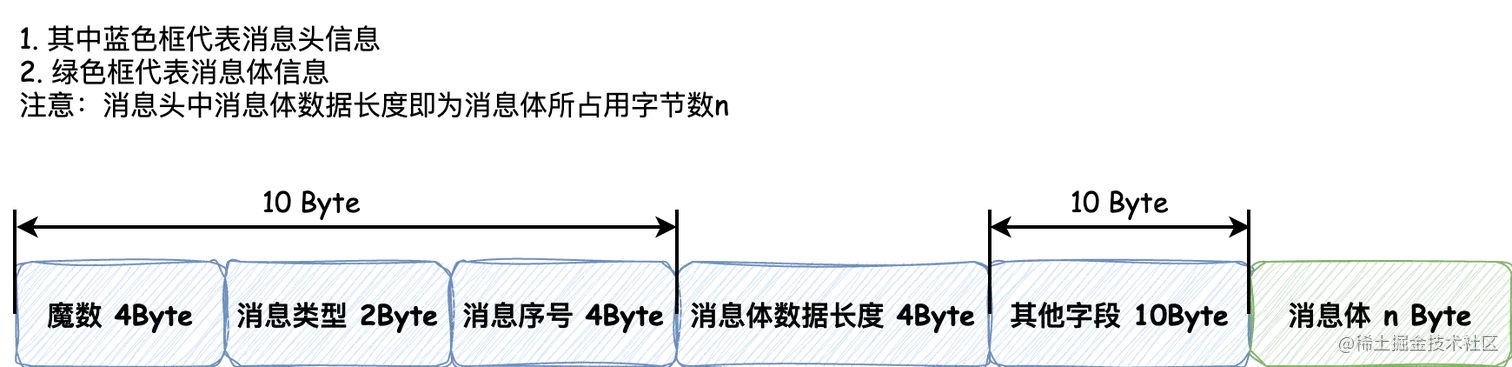 标准协议.png