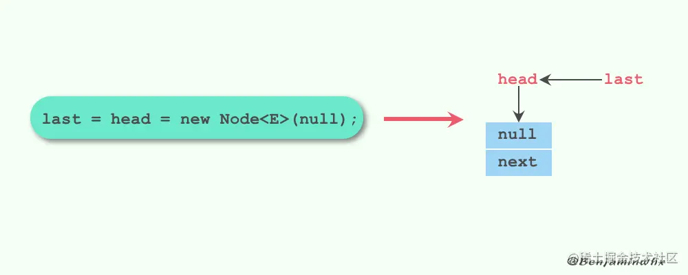 LinkedBlockingQueue1