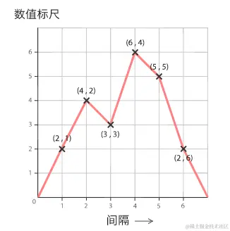 一张图讲清如何正确应用可视化图表，学会后再也不会用错图表