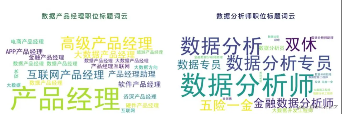 从入门到退坑，详解数分行业的3个岗位，起薪高达40W的是哪个？