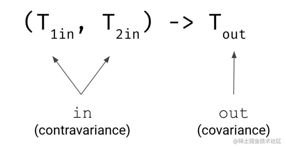 function_type_variance