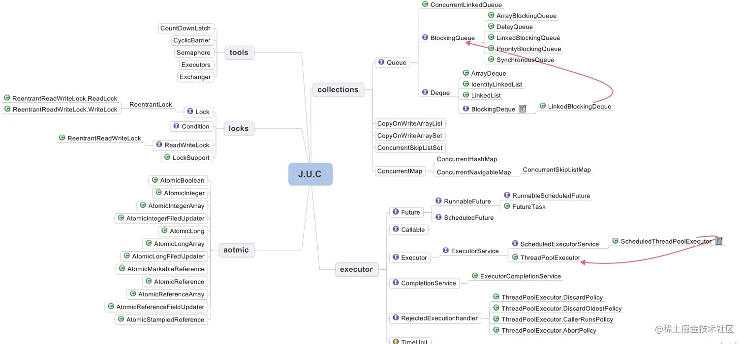 image-20220330103514768