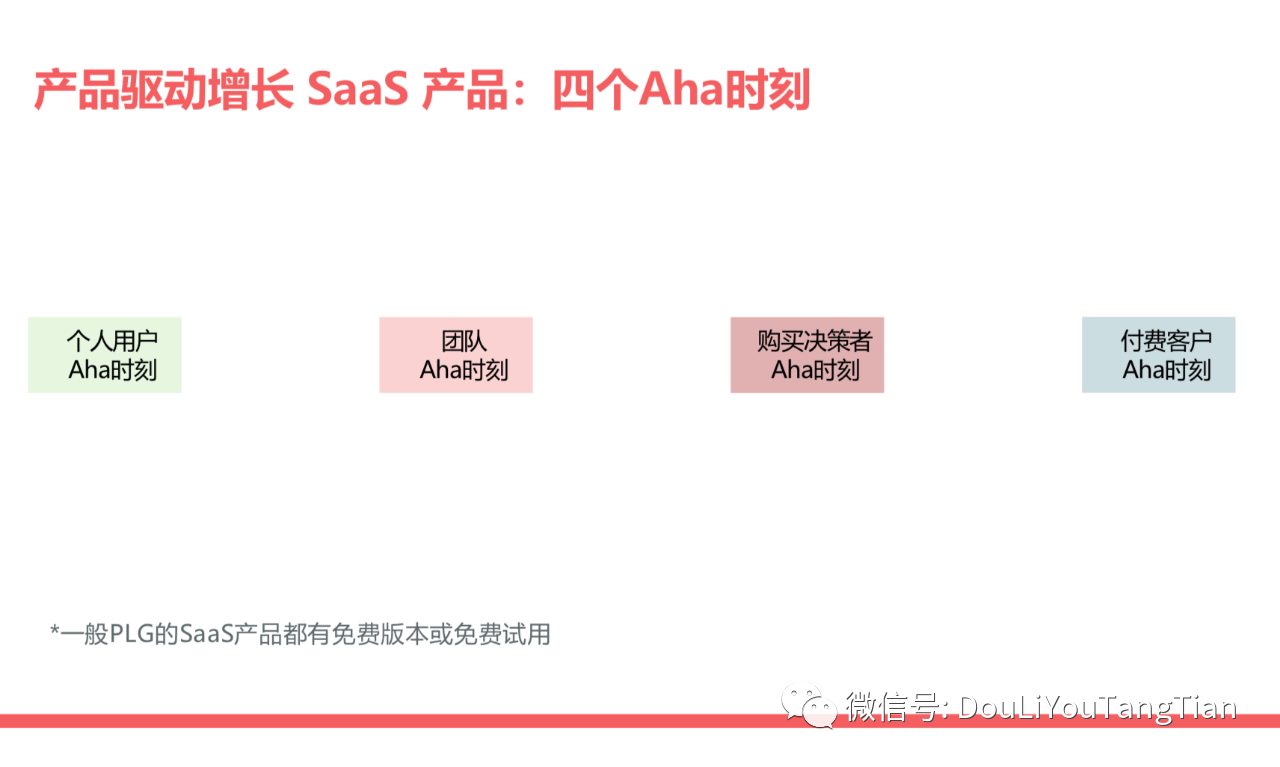 SaaS产品驱动增长